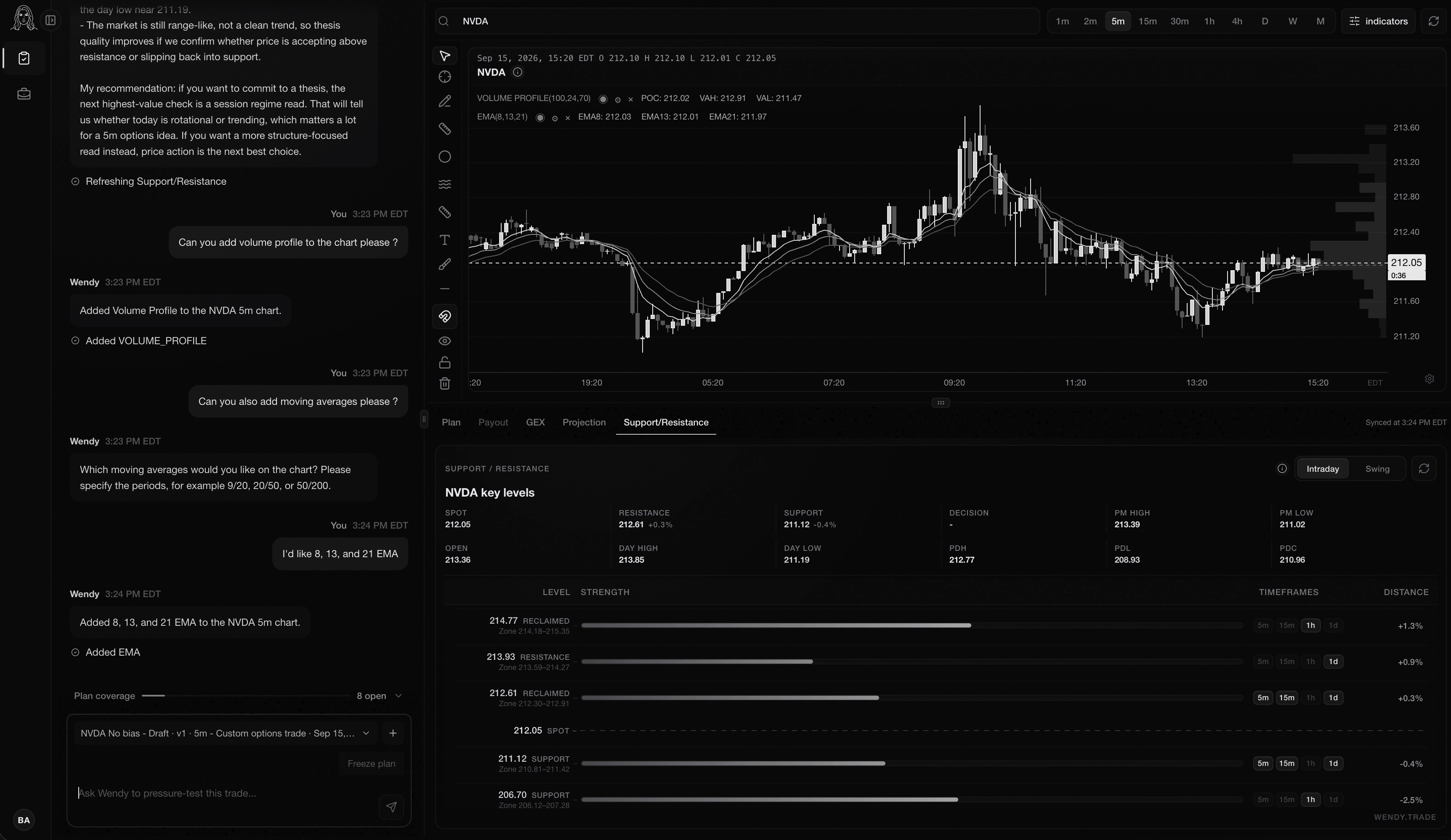 Wendy Workbench product preview, with conversation, chart, indicators, and support and resistance.
